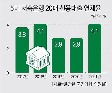 [단독] 금융당국, 저축은행 대학생 대출 관리 강화한다