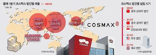 中·美 이어 日 공략 나선 코스맥스...글로벌사업 확장으로 매출 3조 이뤄낼까?