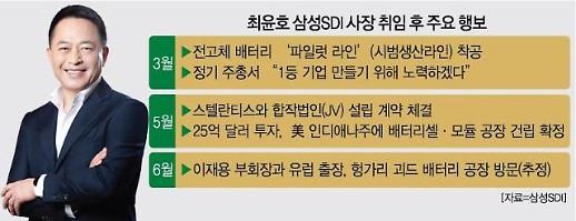 최윤호, 삼성SDI 배터리 초격차 가속도…獨 도착 이재용도 힘 싣는다