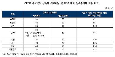 [상속 포비아②] 회사 팔자 부모 설득하는 중소·중견 경영 후계자들