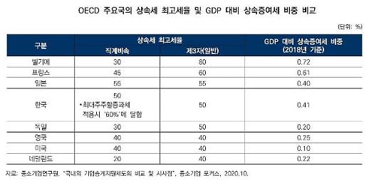 [상속 포비아②] 회사 팔자 부모 설득하는 중소·중견 경영 후계자들