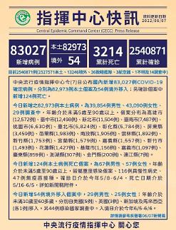 [NNA] 대만 신규감염자 수, 이르면 13일부터 감소