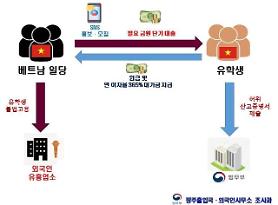 Hàn Quốc phát hiện đường dây làm chứng nhận số dư giả mạo cho du học sinh Việt Nam