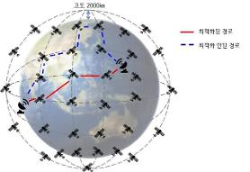     LG Uplus uses quantum computer for optimized 6G satellite communication