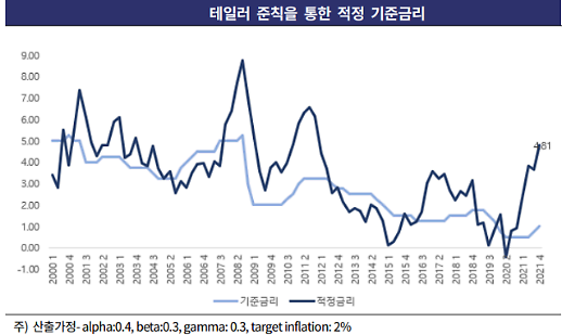 [저금리의 역습] 한국 적정기준금리 4.8%, 금리인상 과감해야