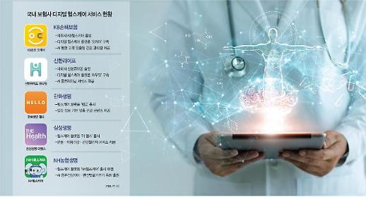 [생·손보 비대면채널 희비] 비대면 날개 단 손보사…출구 못찾은 생보사