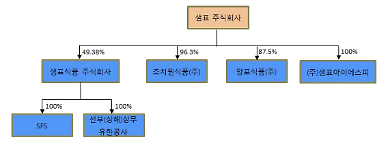 [단독] 국세청, 샘표식품 세무조사 고강도 전망…왜?