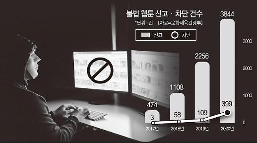 [위기의 K웹툰③] 소송도 차단도 속수무책...불법 웹툰 근절방법 3가지