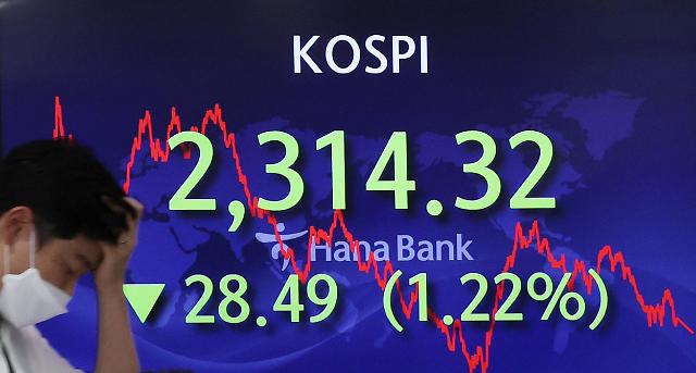 韩国再次被MSCI发达股市指数拒之门外 