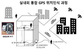 Researchers develop AI-based tracking system capable of seamless indoor and outdoor positioning