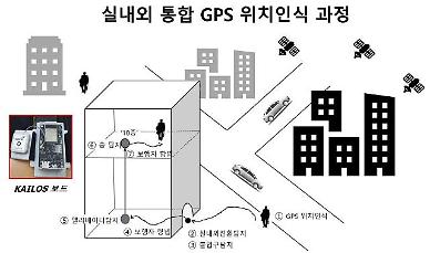 Researchers develop AI-based tracking system capable of seamless indoor and outdoor positioning