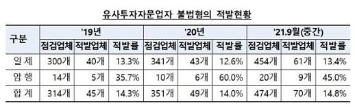 리딩방, 보이스피싱 등 서민 울리는 민생범죄...유관기관 협력 필요조건 [금융범죄와의 전쟁 中] 