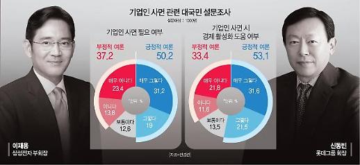 [사면의 경제학] 위기를 통합·대도약 기회로…커지는 8·15 경제인 大사면론