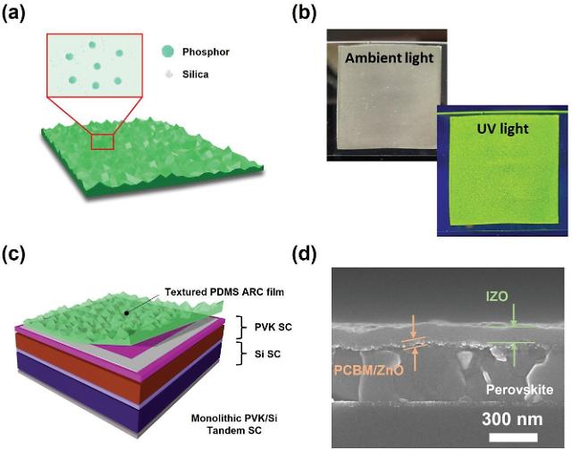 Researchers develop versatile non-glare film for tandem solar cells for maximized efficiency
