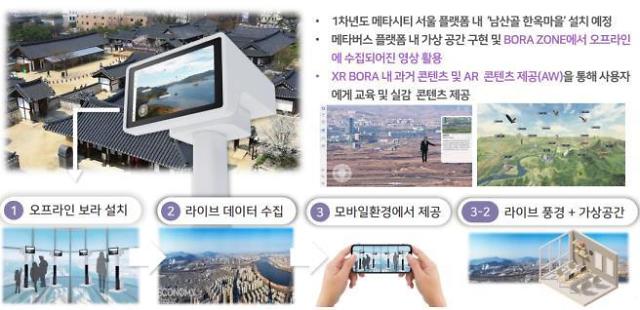 Traditional house village in Seoul to be recreated in metaverse