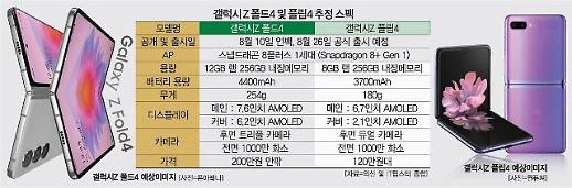 [미리 보는 갤럭시 언팩] 베일 벗는 Z플립4…국내 첫 e심 탑재로 찐팬 모은다