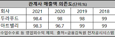[크라운해태그룹 대해부-②] 국세청, 아트밸리와 두라푸드에 조사력 집중...왜?