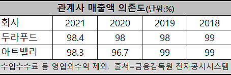[크라운해태그룹 대해부-②] 국세청, 아트밸리와 두라푸드에 조사력 집중...왜?