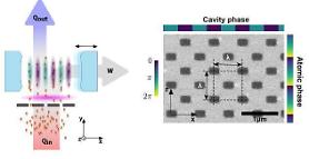 Researchers implement photonic quantum engine driven by super-radiance 