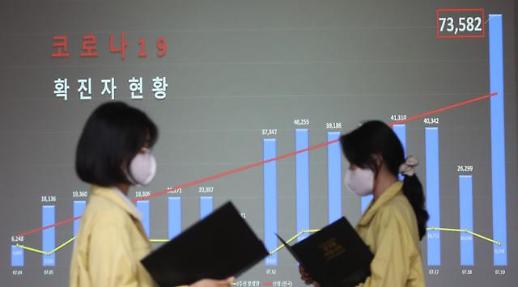 [아주 돋보기] 신규 확진자 10만명대 육박…이들의 공통점은