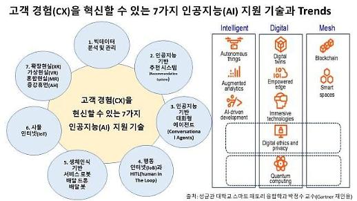 [칼럼] ② 스마트 엔터프라이즈의 목적은 지속 가능한 성장