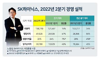 [해시태그 CEO]③ 노종원 SK하이닉스 사장 #젊은 피 #분기 최대 실적 #반도체 한파 #솔리다임