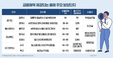 [찬바람 부는 부동산시장]명품 등장하고 계약금 깎아주고...얼어붙은 분양시장