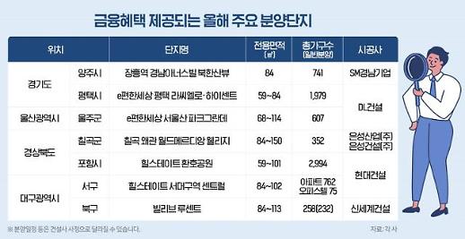 [찬바람 부는 부동산시장]명품 등장하고 계약금 깎아주고...얼어붙은 분양시장