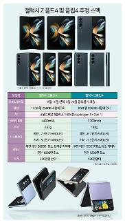 ​[갤럭시 언팩 D-1] R의 공포 깰 4세대 폴더블폰이 온다