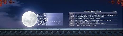 高물가 시대 추석 선물…카드사 할인 이벤트 챙기세요 