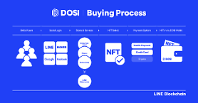 Line Nexts NFT platform DOSI makes global debut for NFT trading