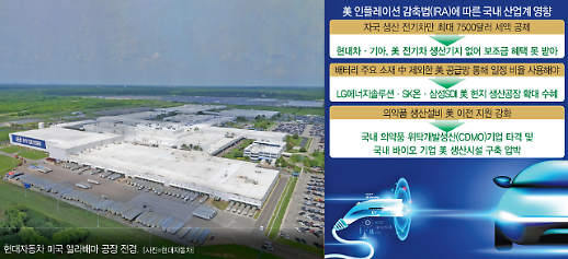 ​[IRA 후폭풍] 해답 찾기 어려운 IRA 방정식…업계 공동전선으로 실마리 풀어야