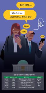 [하이테크리포트] 퇴근 후 울리는 카톡~카톡~, 이번엔 멈출 수 있을까