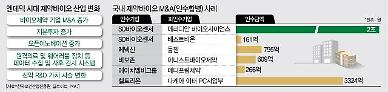 ​[코로나 출구전략 모색] 제약바이오, 투자·M&A로 포트폴리오 다각화 속도