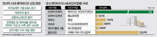 ​[코로나 출구전략 모색] 제약바이오, 투자·M&A로 포트폴리오 다각화 속도