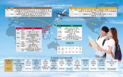 빨간날 많은 10월 황금연휴···해외여행 골라서 간다