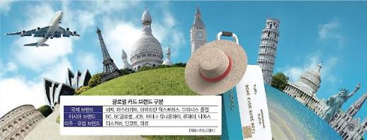 [알뜰 재테크] 환율 오르는데, 비자 카드 계속 사용해도 될까? 