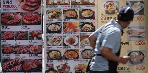 韩国9月CPI上涨5.6% 连续两个月收窄