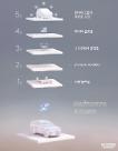 ​스마트 모빌리티 전쟁 서막…현대차그룹, 2025년까지 SDV 대전환