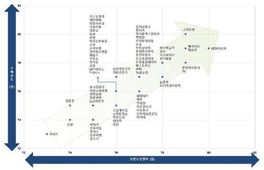 [2022 국가 브랜드 경쟁력]소비자 구매 여부, 브랜드 경쟁력에 달렸다