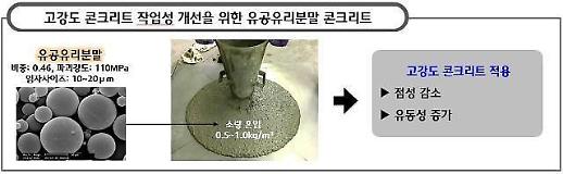 Hyundai E&C uses hollow glass powder to develop high-strength concrete