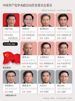 习近平嫡系全面掌控中共核心领导层 李强预计出任总理胡春华出局