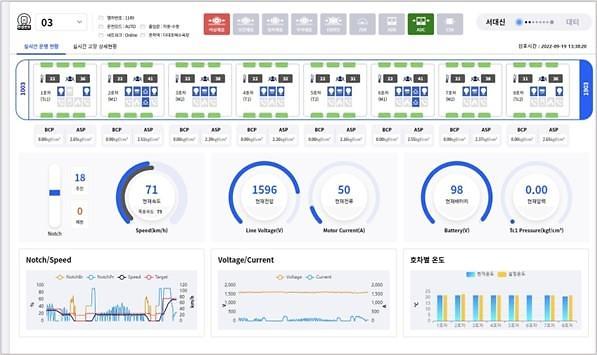 Naver Cloud builds real-time subway train monitoring platform in southern port city