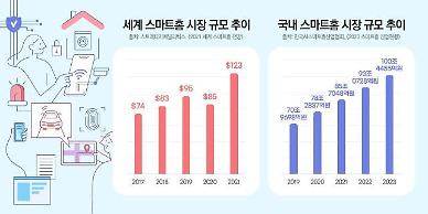 [창간기획]집 밖에서 다 되네...알파세대, AI가 접목된 주거 환경