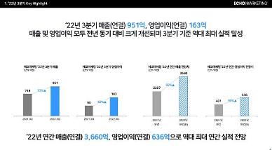 [단독] 안다르 모회사 에코마케팅, 반복된 공시 위반...거래소 칼 빼 드나