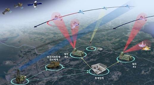 LIG Nex1 leads military project to develop jammer capable of neutralzing N. Korean drones