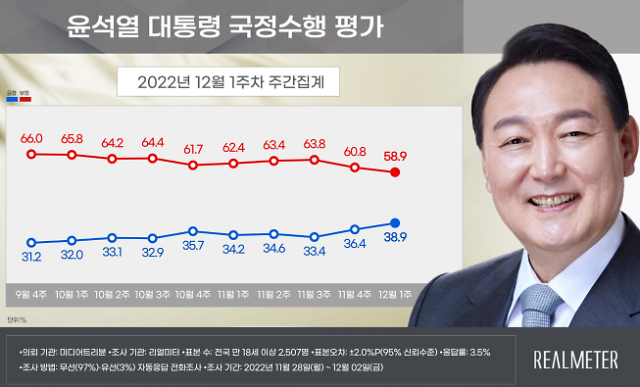 ​[2022 국감] "10년간 해외유출 이공계 인력 34만명 육박"