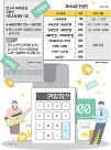 [알뜰 재테크] 13월의 월급 연말 정산 막판 전략 점검