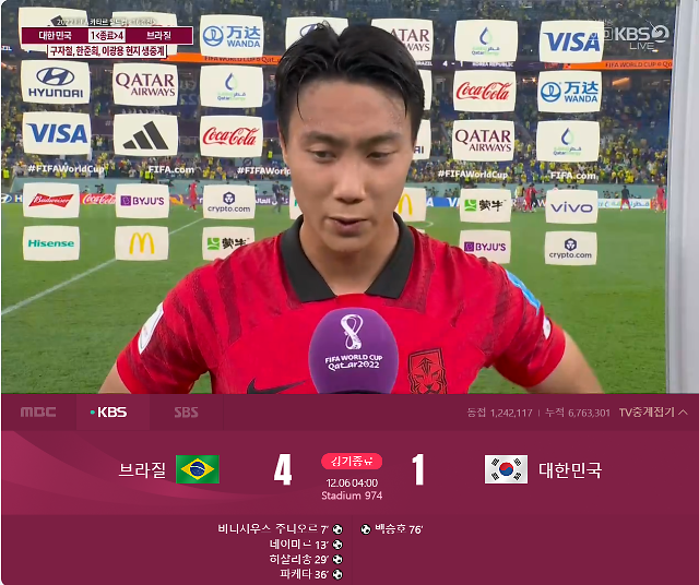 [카타르 월드컵] 韓 16강 경기 브라질전 시청 위해 네이버에 700만명 넘게 몰려