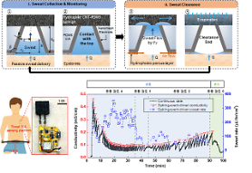 Researchers develop power-saving wearable sweat sensor patch